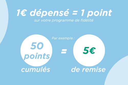 Programme fidelite