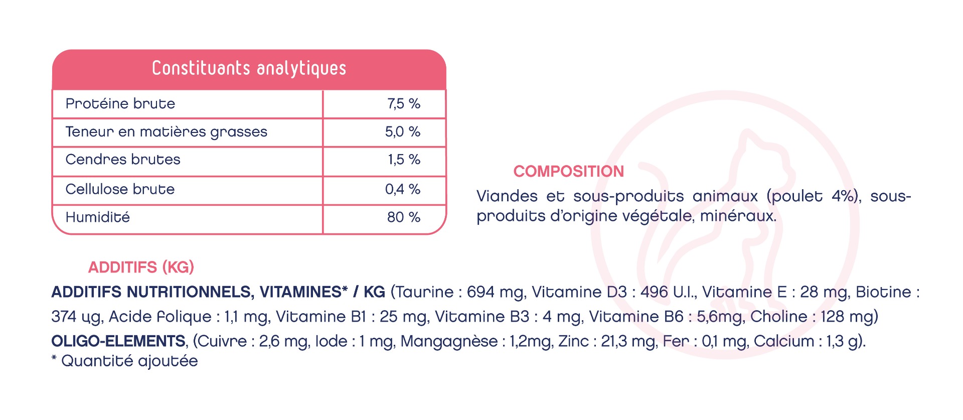 Sachets Fraicheur Chaton 24x85gr Lapsa