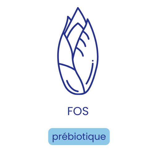 FOS