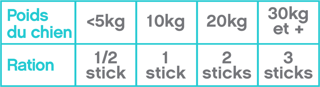 rations sticks chiens