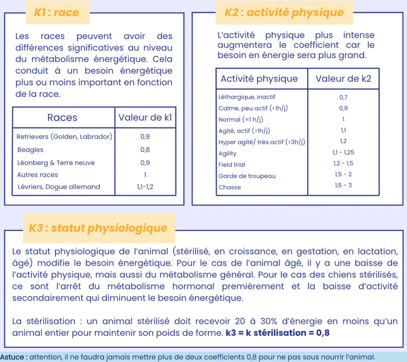 Calcul du BE